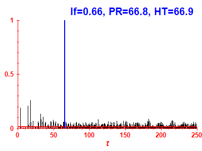 Survival probability